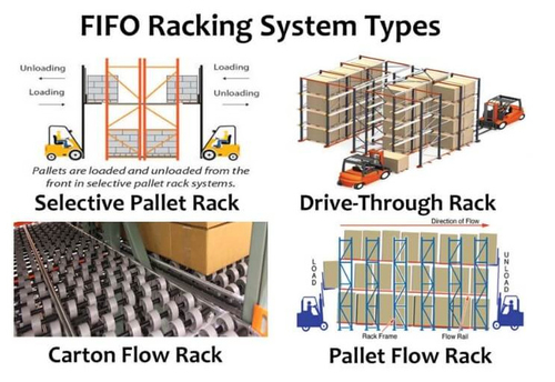 أحدث حالة شركة حول ماذا يعني أن يكون نظام رفوف FIFO؟